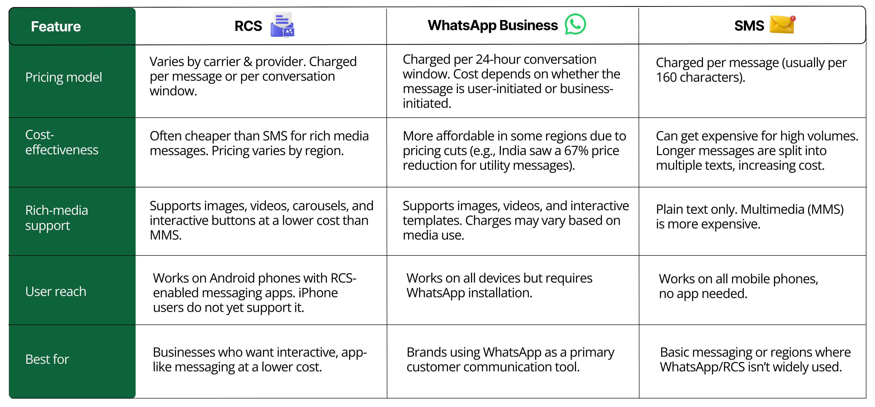 rcs-messaging-explained-features-how-is-it-used-costs-involved